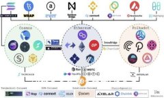 TokenIM 10个点手续费靠谱吗？深入分析与评估