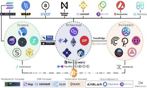 TokenIM 10个点手续费靠谱吗？深入分析与评估
