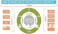 IM多签钱包：安全与便捷的