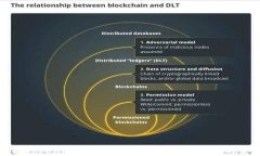 探秘Tokenim.fans：区块链与