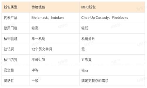区块链IGP钱包：安全、便捷的数字资产管理工具