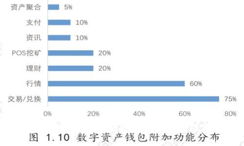 如何解决Tokenim转账报错问题：详细指南