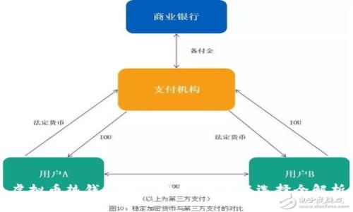 虚拟币热钱包购买指南：安全与选择全解析