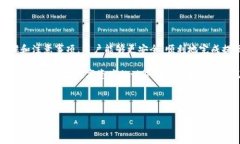    如何将Tokenim钱包中的资
