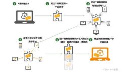 ### 与关键词如何在安卓系