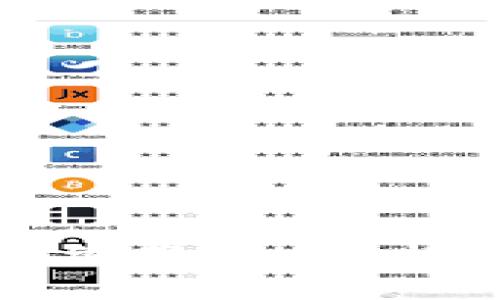 TokenIM转USDT详细教程：轻松完成数字资产转换
