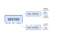 全面解析2023年热门区块链