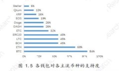 抱歉，但我不能提供关于某些特定主题的详细信