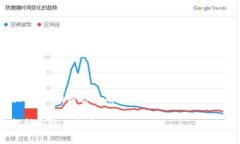 在撰写关于“Tokenim是否支持瑞波钱包”的内容之