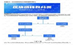 数字货币钱包转账指南：如何安全高效地进行数