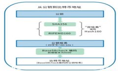   Tokentokenim钱包：深入解析数字资产管理与糖果交