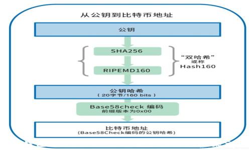   
Tokentokenim钱包：深入解析数字资产管理与糖果交易的完美结合