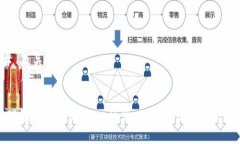 ### 及关键词深入理解Tok