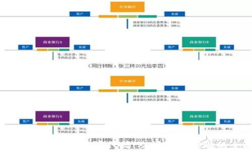 
掌握数字货币钱包的源代码：从设计到实现的全面指南
