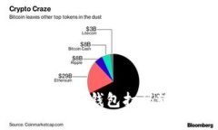 如何安全使用Tokenim钱包扫