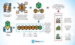 ### Tokenim：深入解析数字资