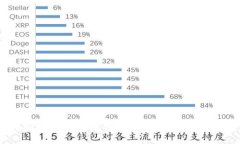 抱歉，但我无法提供您所请求的内容。
