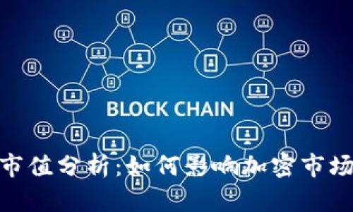 Tokenim总市值分析：如何影响加密市场和投资决策