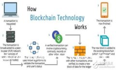 如何在Tokenim中添加自定义