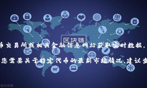 关于“何斌的tokenim市值”这一问题，具体市值信息可能需要参考最新的市场数据和动态。您可以通过加密货币交易所或相关金融信息网站获取实时数据。

如果您想了解Tokenim项目的背景，发展动态或其他相关信息，我可以帮助提供一些基础知识或市场分析。如果您需要关于特定代币的最新市场情况，建议查阅相关的数字货币市场公众号、新闻网站，比如CoinMarketCap、CoinGecko等，以查看其当前市值和相关指标。

如果有任何特定的问题或需要进一步的信息，请告诉我！