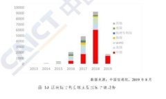 如何使用Tokenim进行快速安
