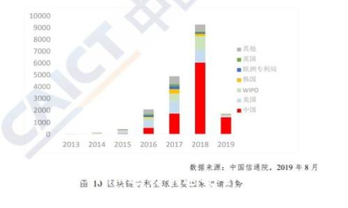如何使用Tokenim进行快速安全的数字货币转账