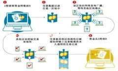 为了创作关于“tokenim中的