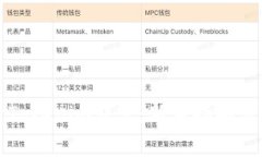 如何轻松进行Tokenim转账：