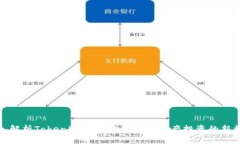 深入解析Tokenim中的CBT：数