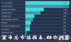   掌握加密货币总市值图表