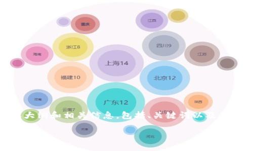 在这里，我将为您撰写一个关于“如何设置Tokenim私钥”的内容大纲和相关信息，包括、关键词以及我们将要讨论的问题。这样可以为用户提供明确的指导，并有助于。

如何正确设置Tokenim私钥，保障数字资产安全