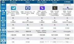 看起来您在提到“tokenim”