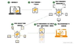 关于“tokenim是否有客服”