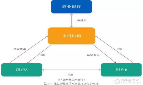 
如何将FSC主链资产成功转移到Tokenim钱包