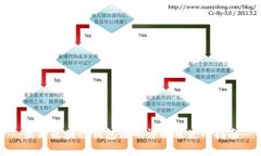 最新区块链钱包源码详解