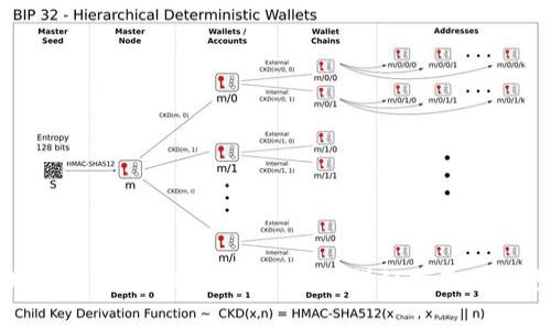 如何安全地登陆TokenTokenIM钱包：详细指南与常见问题解答