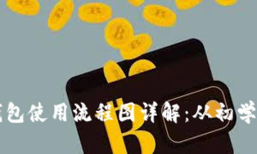 ### 区块链钱包使用流程图详解：从初学者到高手的指南