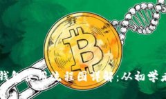 ### 区块链钱包使用流程图