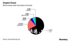  全面解析Tokenim激活：如何