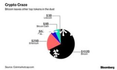 下面是关于“Tokenim如何添