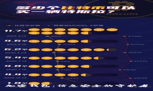 加密钱包：信息安全的守护者