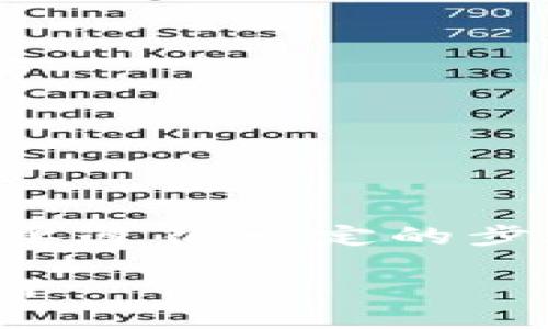 为了将Tokenim平台上的USDT转出到交易所，您需要遵循一定的步骤。下面是一个关于如何执行这一过程的详细指南：

### 如何将Tokenim上的USDT安全转出到交易所