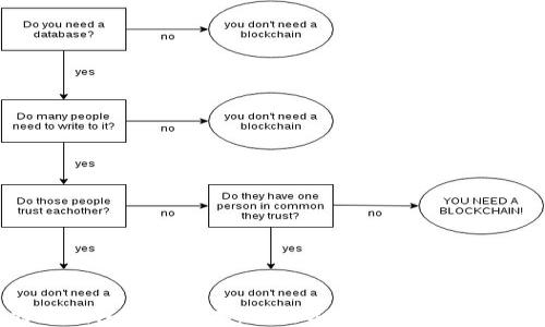 
比特币钱包最新版本：如何选择最适合你的钱包？