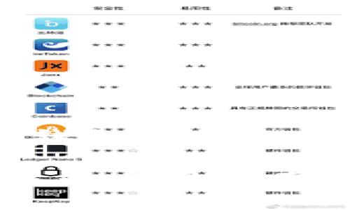 在这里，我为您准备了关于“区块链钱包实操教程”的、关键词，以及大纲和相关问题。

区块链钱包实操教程：从新手到高手的全面指南