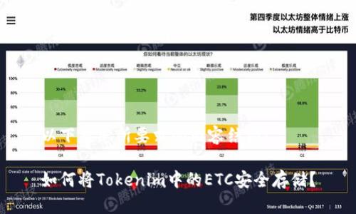 以下是您所要求的内容结构：

如何将Tokenim中的ETC安全存储？