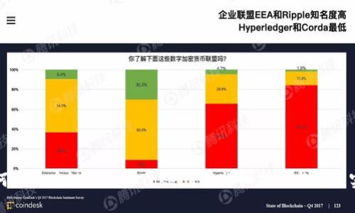 如何在币安链上添加TokenIM：详细指南与最佳实践
