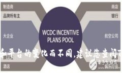 关于“tokenim最少转多少