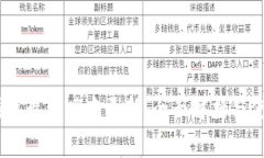 USDT钱包最新版本更新：全