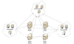如何使用Tokenim钱包在交易