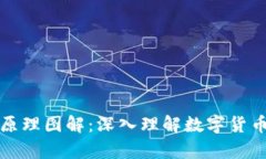 区块链钱包原理图解：深